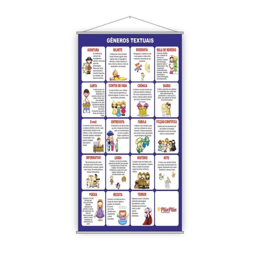 Banner Pedagógico Escolar Gêneros Textuais 80X50Cm