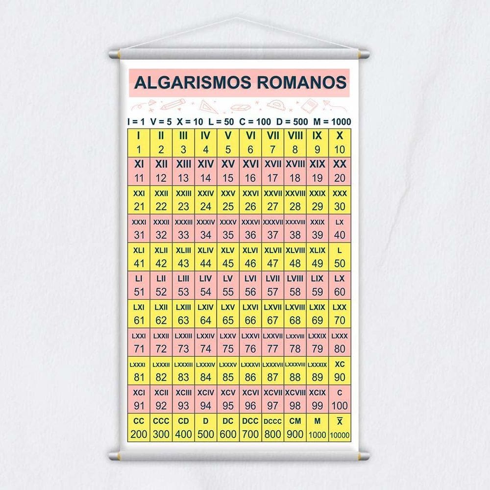 Banner Didático Escolar Algarismos Romanos 120X65Cm