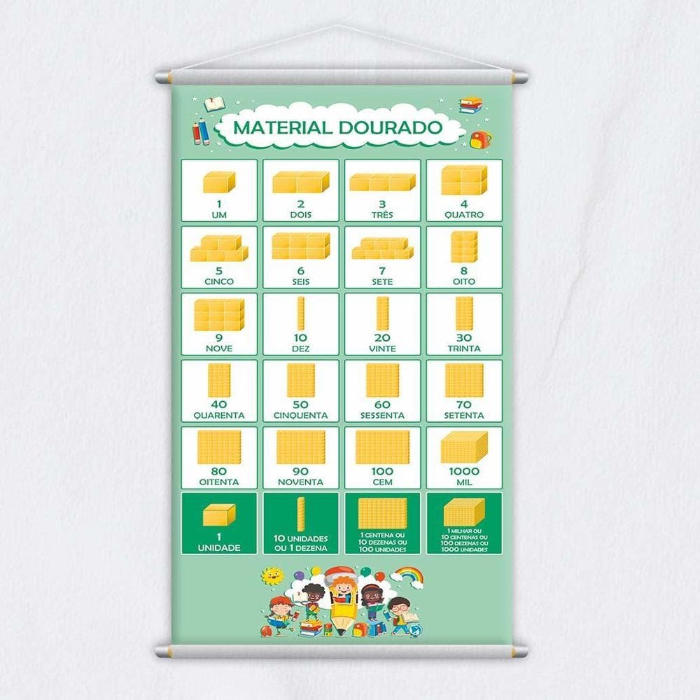 Banner Didático Escolar Material Dourado Unidades 80X50Cm