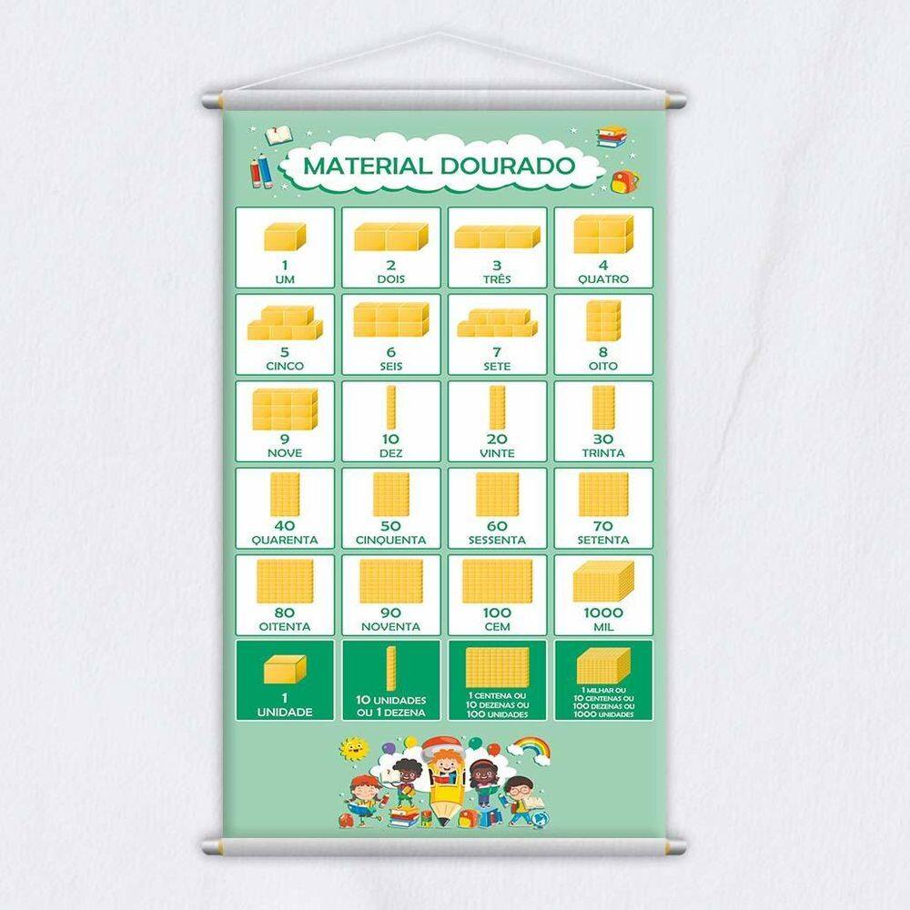Banner Didático Escolar Material Dourado Unidades 120X65Cm
