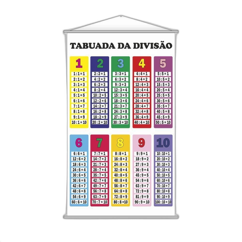 Banner Pedagógico Escolar Tabuada Da Divisão 120X65Cm