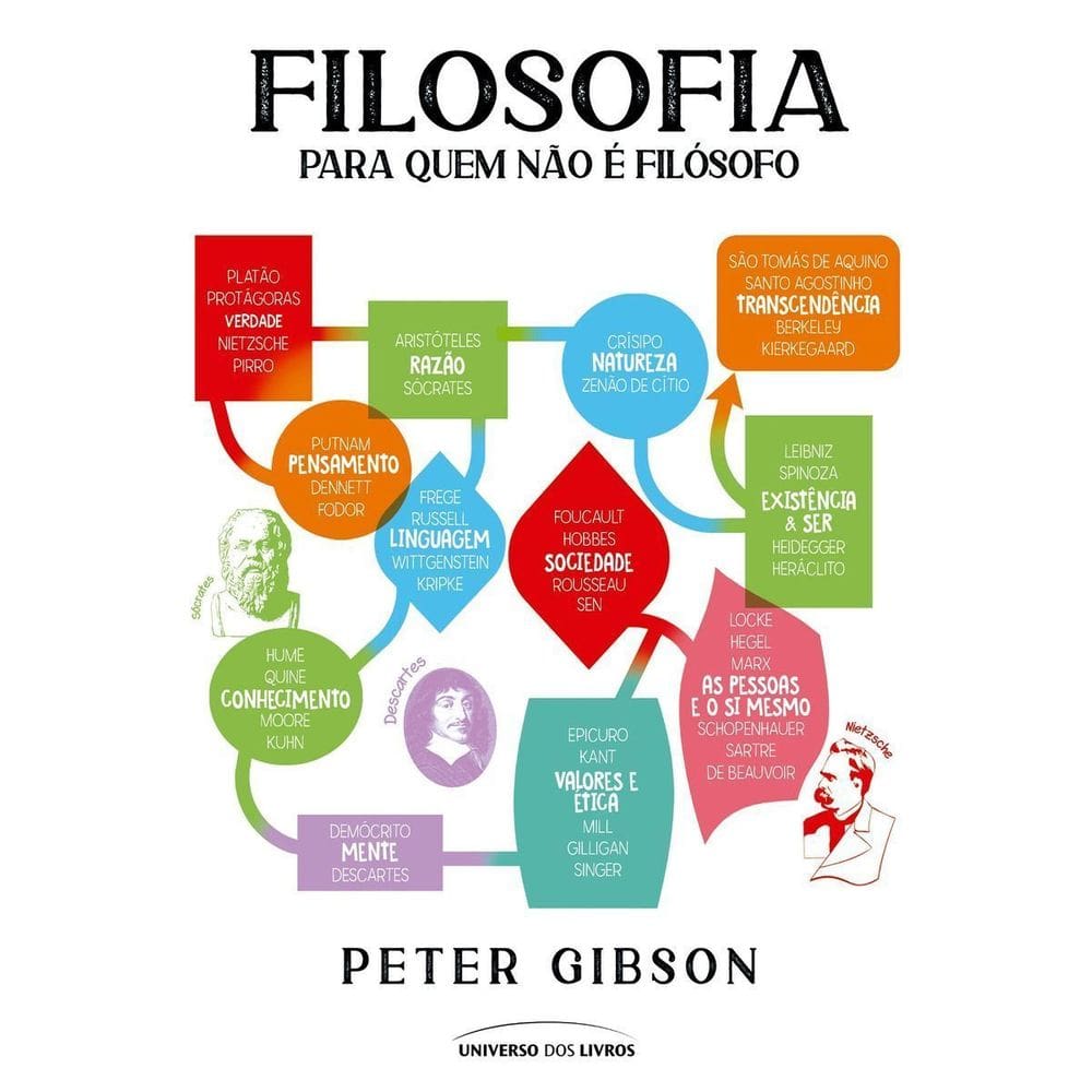 Filosofia Para Quem Não é Filósofo