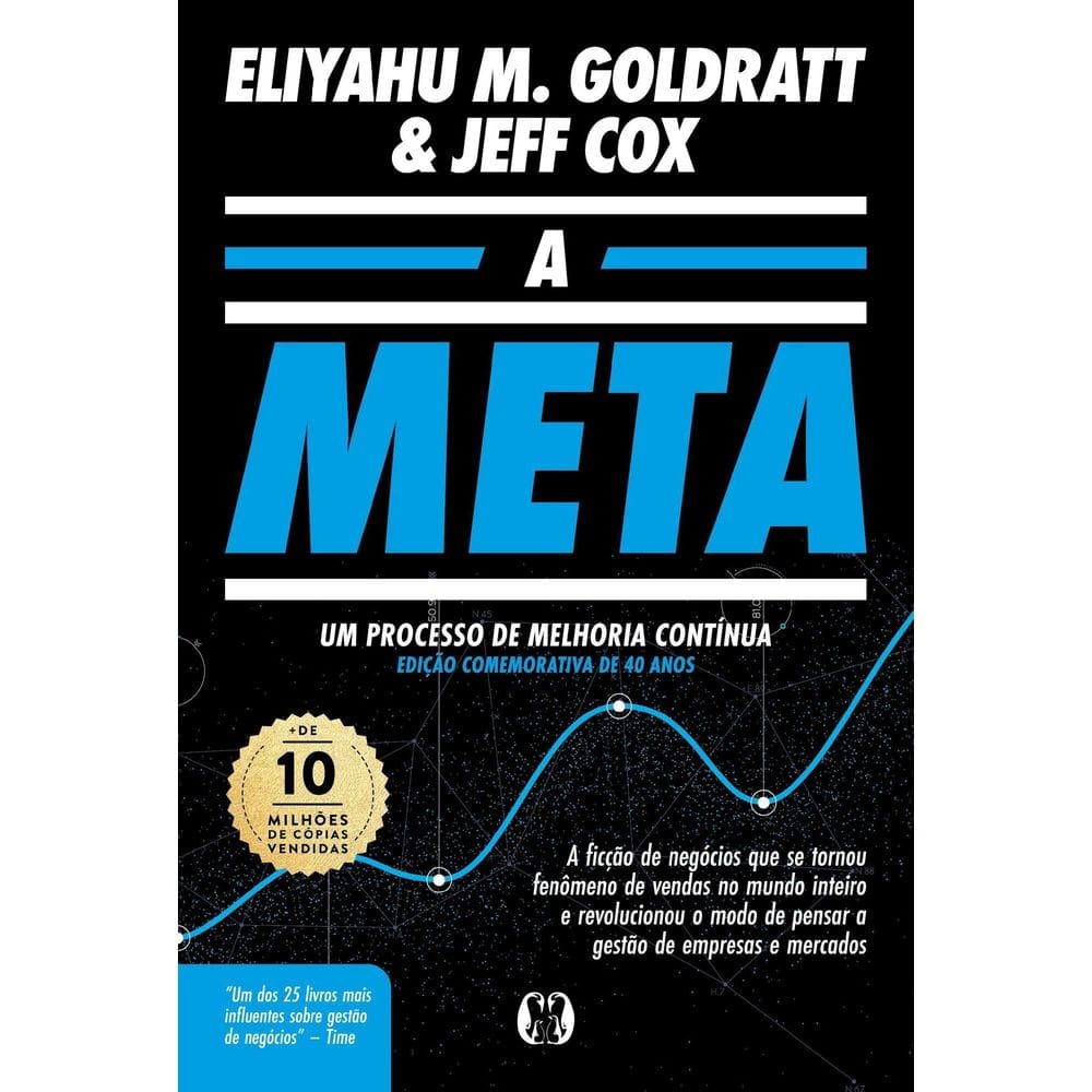 A Meta - Um Processo de Melhoria Contínua