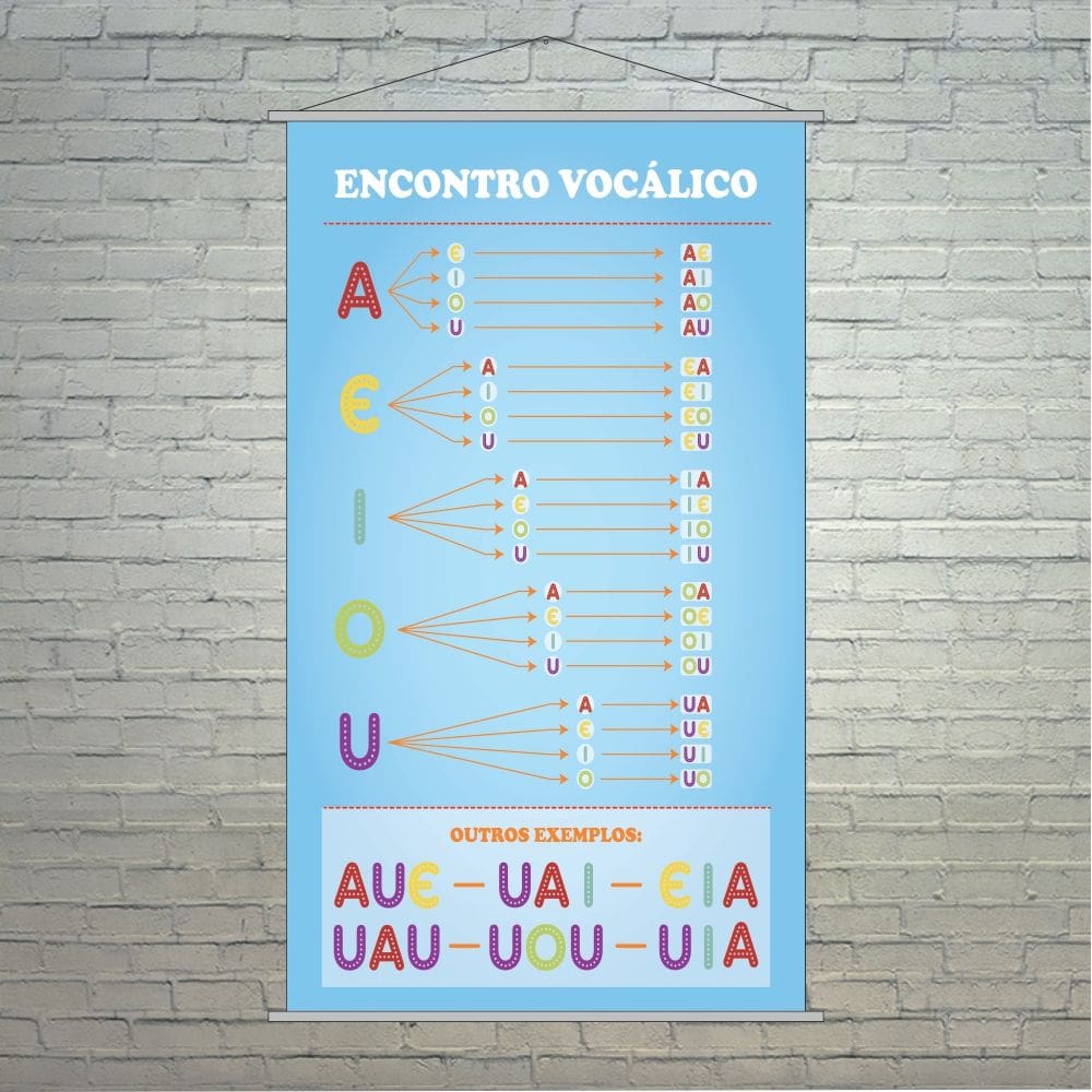 Banner Encontros Vocálicos Pedagógico Escolar 50x80
