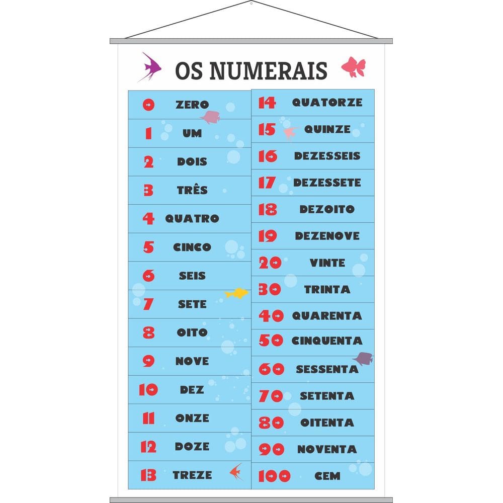 Banner Os Numerais 0 a 100 Pedagógico Escolar 50x80