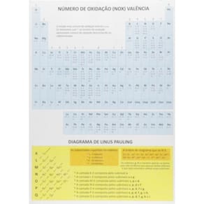 Tabela Periodica  Pacote Com  20 Unid.