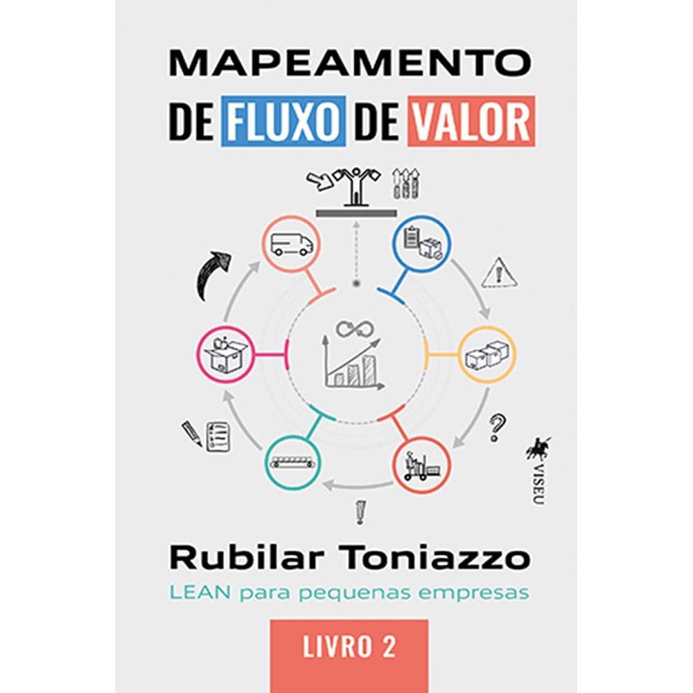 Mapeamento do fluxo de valor