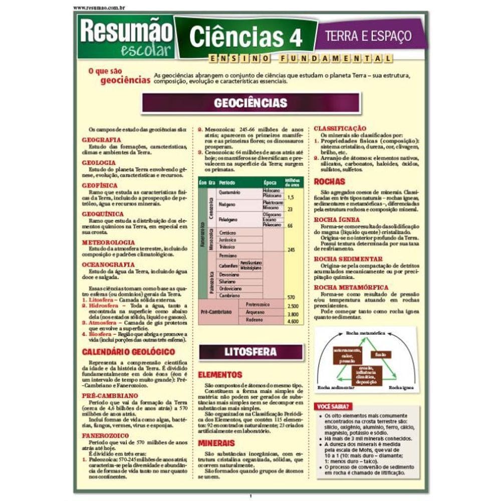 Ciências 4 - Terra E Espaço