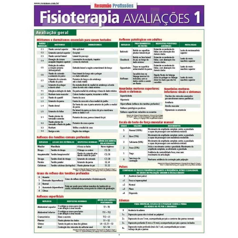 Fsioterapia Avaliações 1