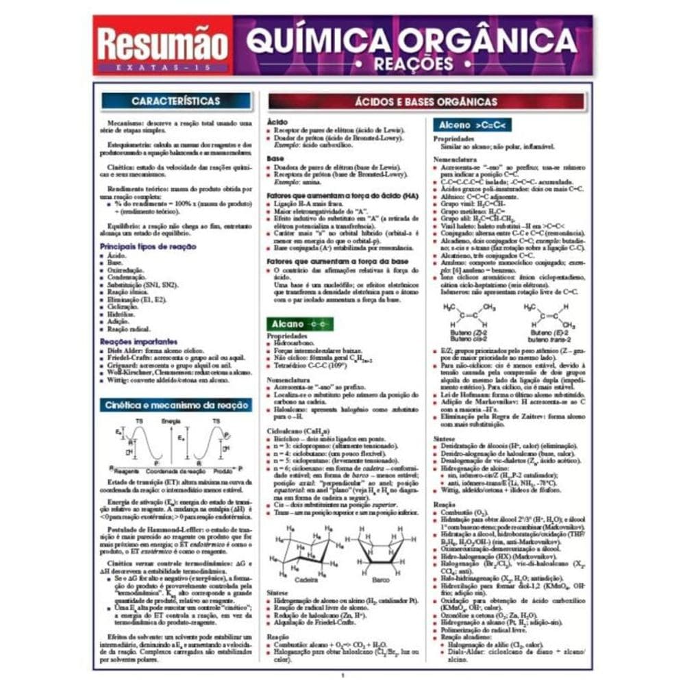 Resumão Exatas - Química Orgânica Reações