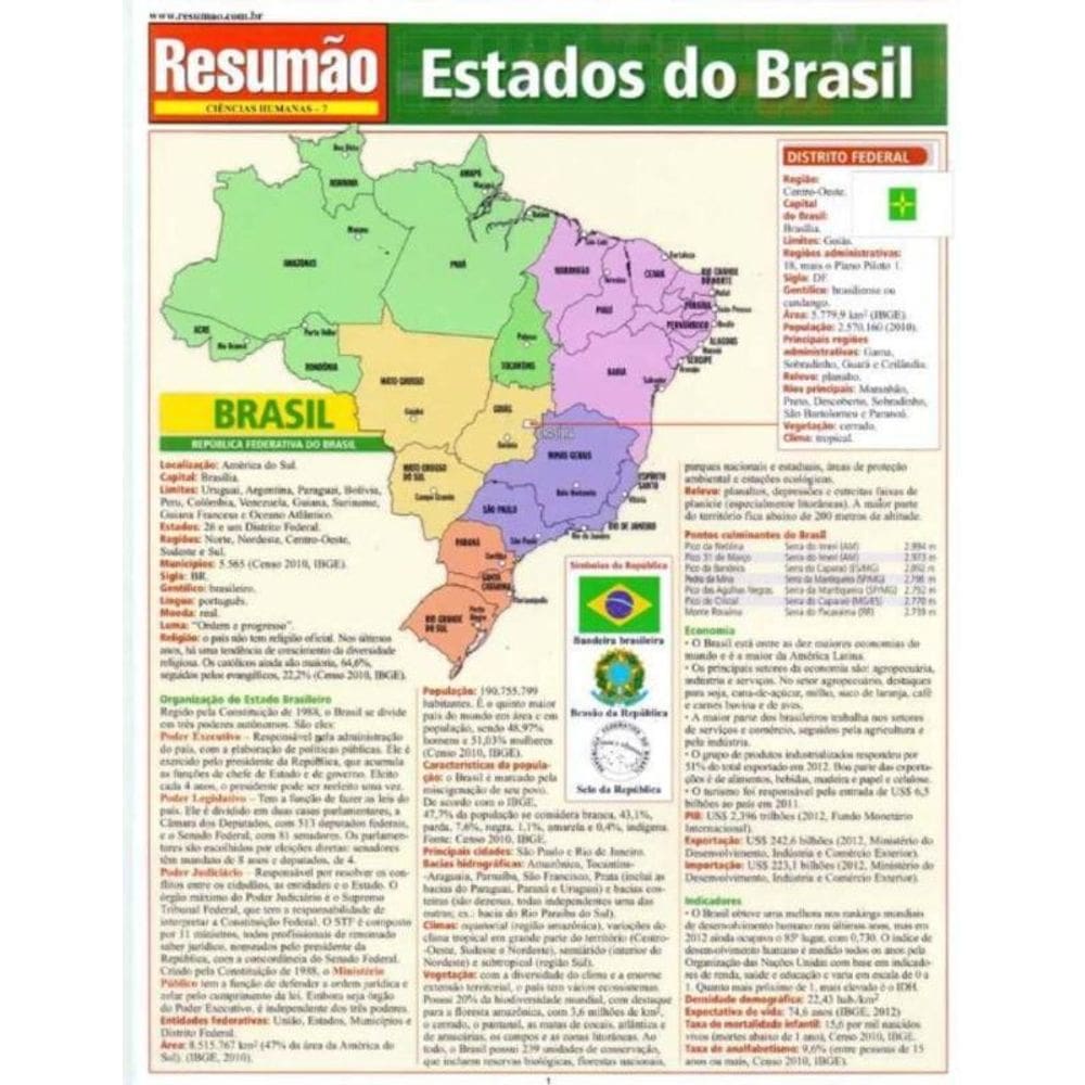Resumão Ciências Humanas - Estados do Brasiil