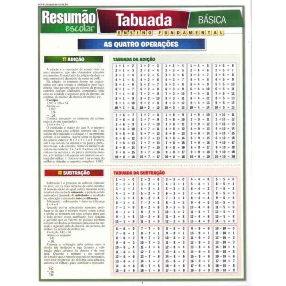 Resumão - Tabuada Basica