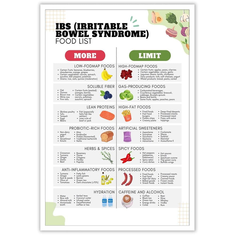 Pôsteres em tela, lista de alimentos, arte de parede IBS Nutrient Pairing 40x60cm