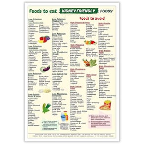 Pôster com arte de parede em tela Kidney Awareness Food List 40x60cm