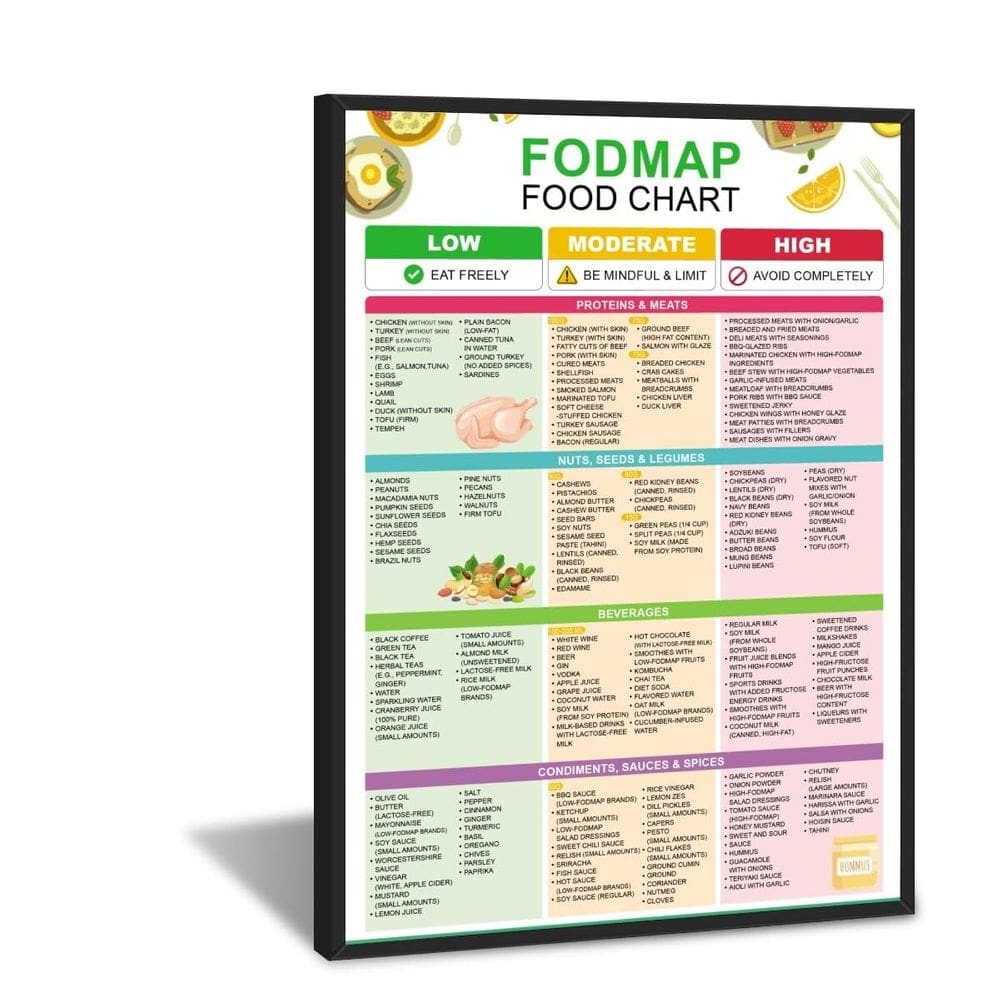 Poster Fodmap Food Chart, lista de alimentos e guloseimas com baixo teor de Fodmap, 30x45cm
