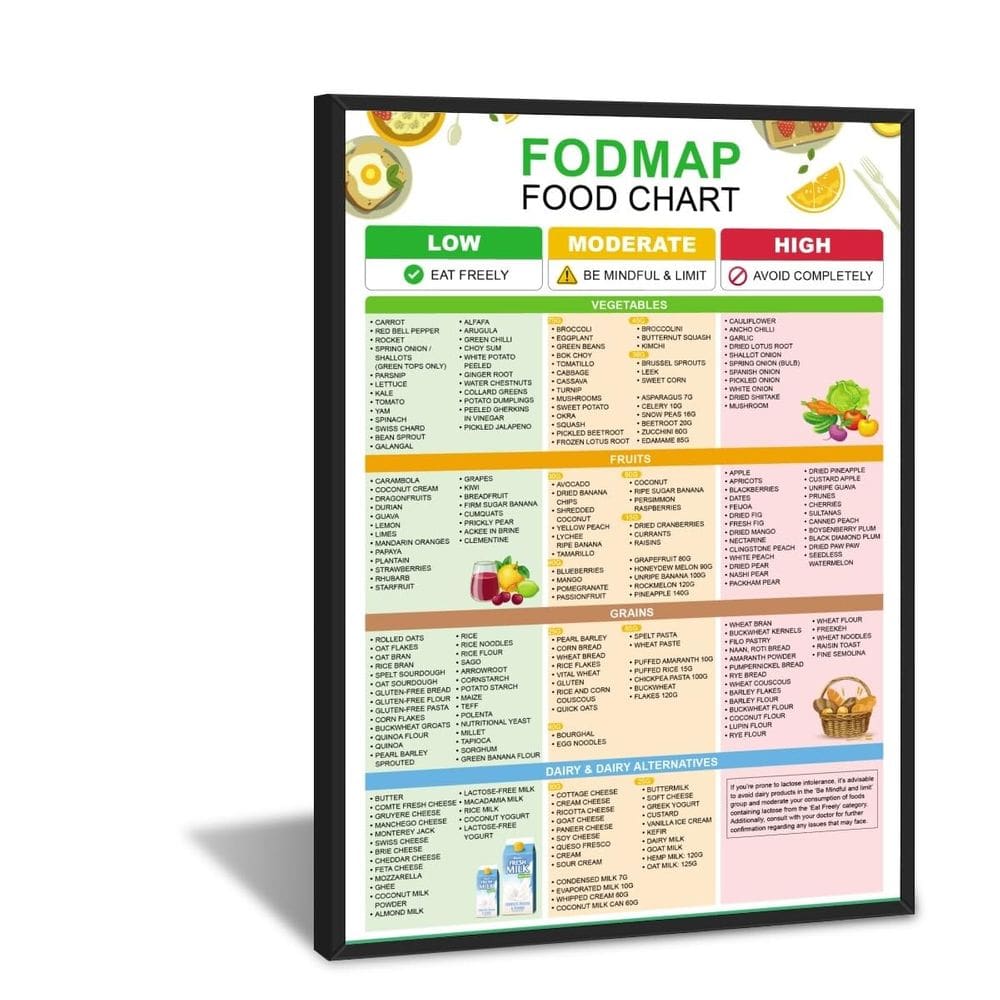 Pôster Fodmap Food Chart Nutrition Healthy Gut 30x45cm