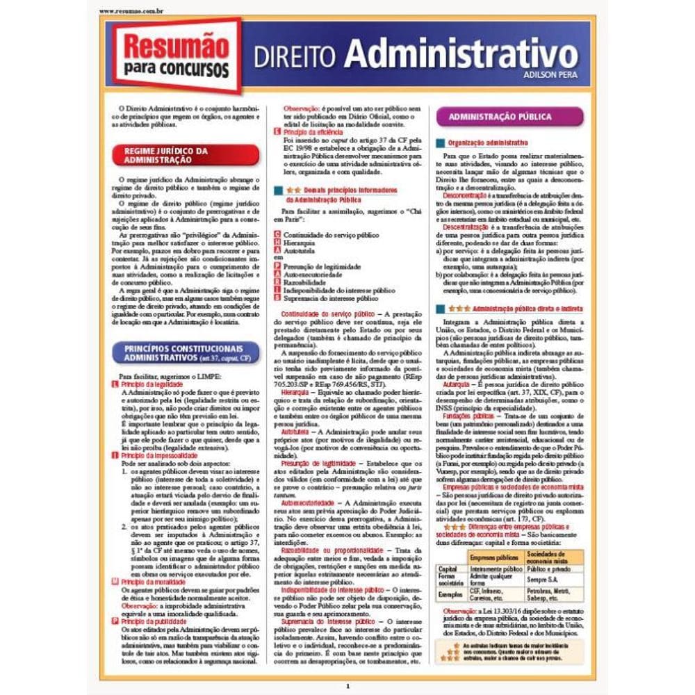 Direito Administrativo