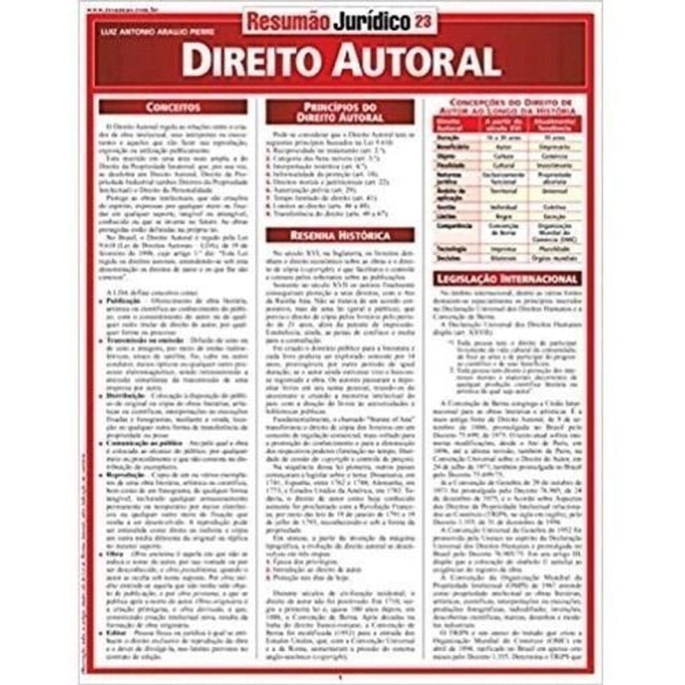 Direito Autoral