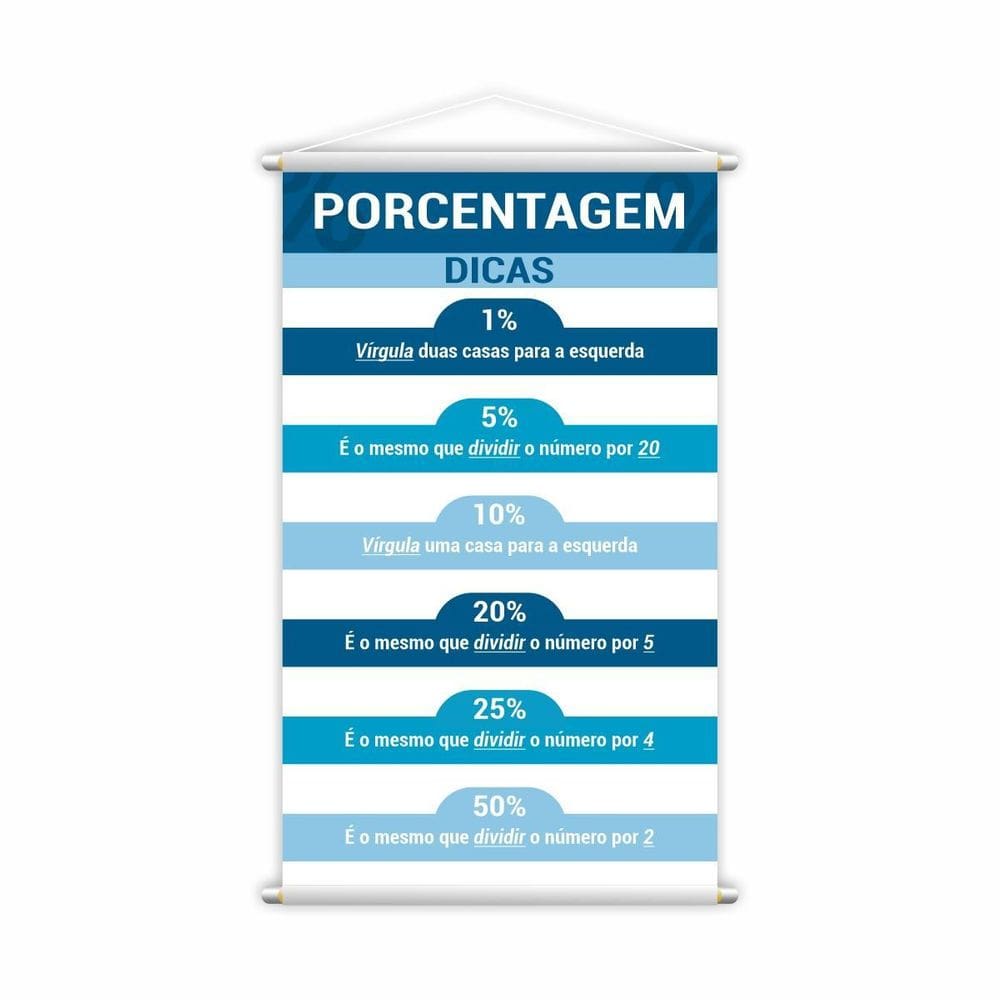 Porcentagem Dicas Banner Escolar Pedagógico 80X50Cm