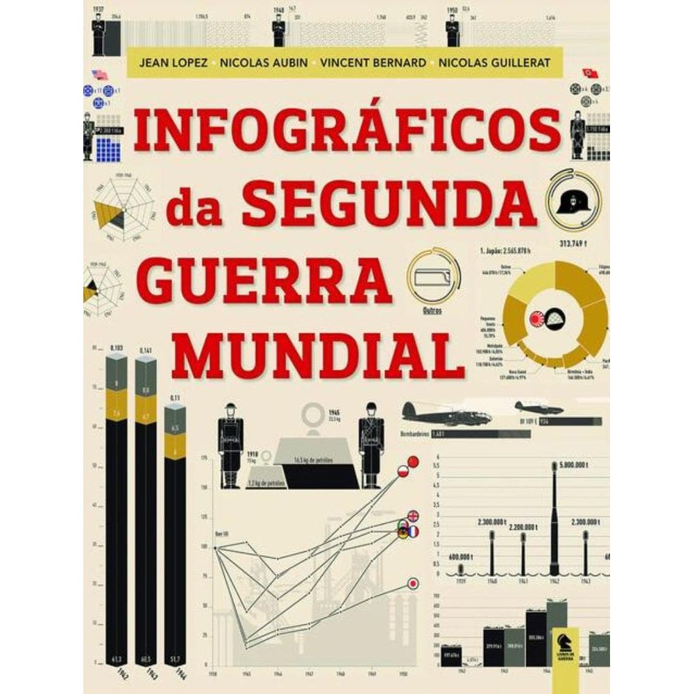 Infograficos Da Segunda Guerra Mundial