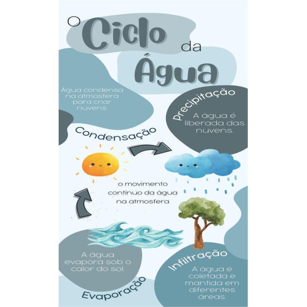 Banner Arte Pronta - Ciclo Da Água