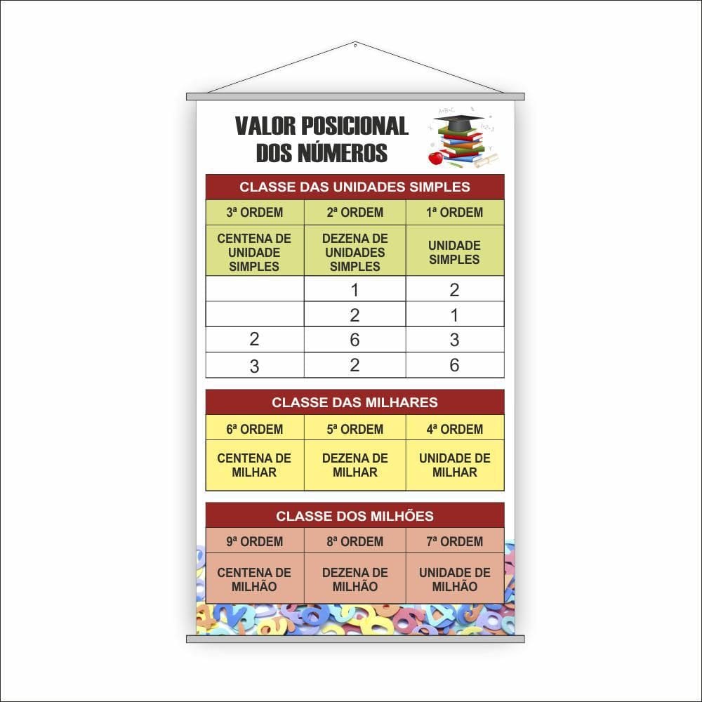 Banner Pedagógico Valor Posicional Dos Números 120X65Cm