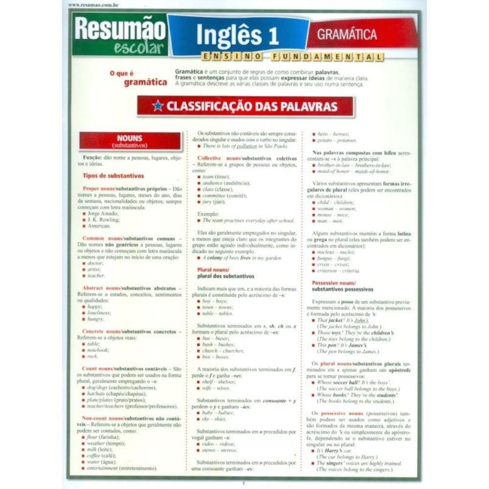 Resumao Ingles 1 - Gramatica