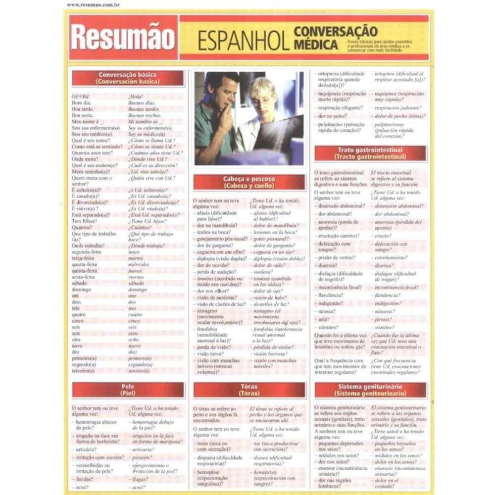 Resumao - Espanhol - Conversacao Medica