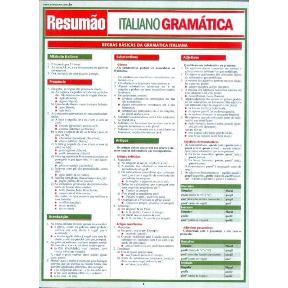 Resumao Italiano Gramatica